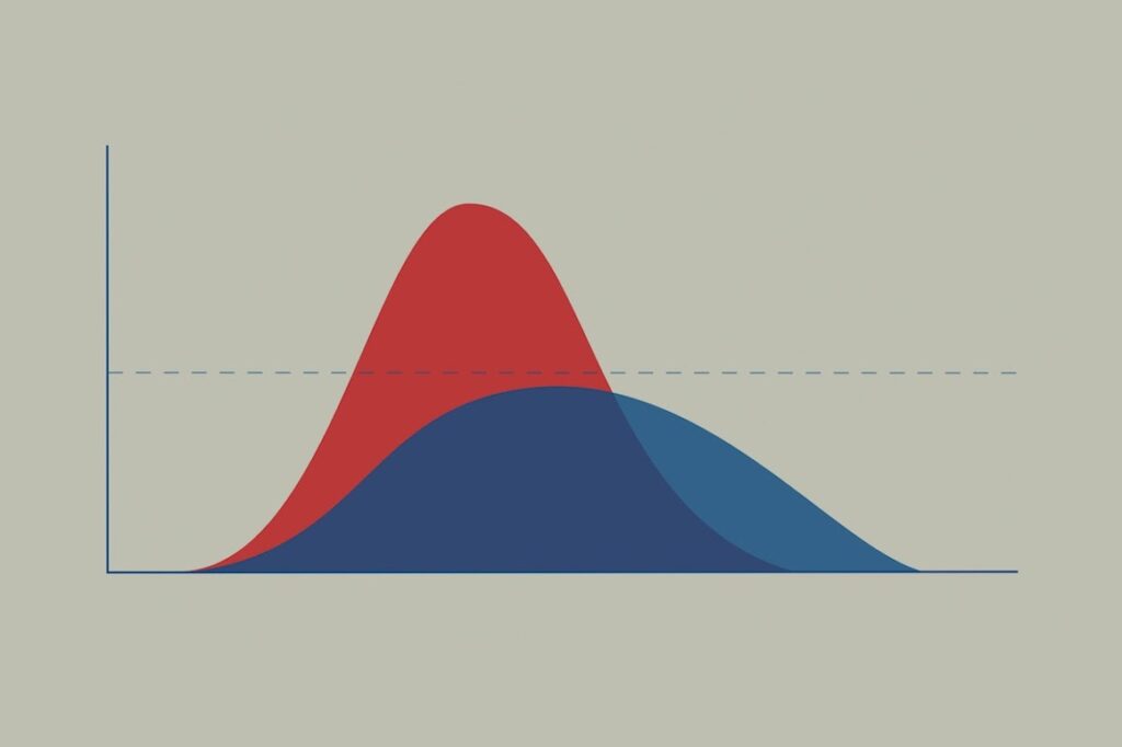 Red and blue overlapping curve charts.